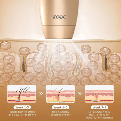 IPL Laser Hair Removal